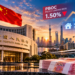 China Cuts Policy Lending Rate and Launches Nationwide Mortgage Subsidy to Support Growth