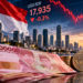 Indonesian Rupiah Posts Worst Week Since May as U.S. Yields and Dollar Pressure Build