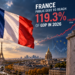 France’s Debt Set to Reach Record 119.3% of GDP as Bond Risk Premium Widens