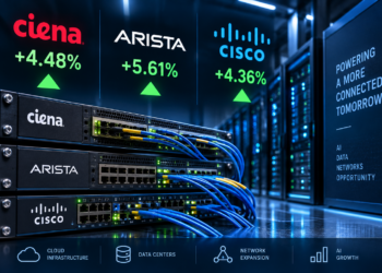 Ciena, Arista, and Cisco rally as AI networking group rotates higher