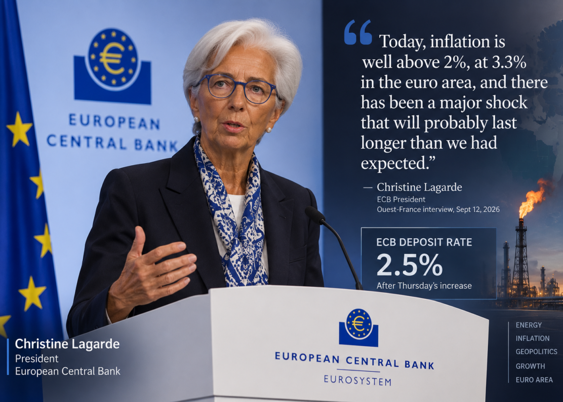 Lagarde says euro-area inflation shock is longer-lasting at 3.3 percent