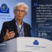 Lagarde says euro-area inflation shock is longer-lasting at 3.3 percent