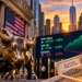 Dow Jumps 530 Points as Oil and Treasury Yields Retreat From Session Highs