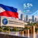 Philippines Delivers Surprise 50-Basis-Point Rate Hike as Inflation Threat Intensifies