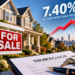 U.S. Mortgage Rate Jumps to 7.40%, Highest Since November 2023