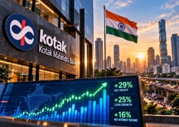 Kotak Mahindra Bank Profit Jumps 29% as Indian Loan Growth Accelerates